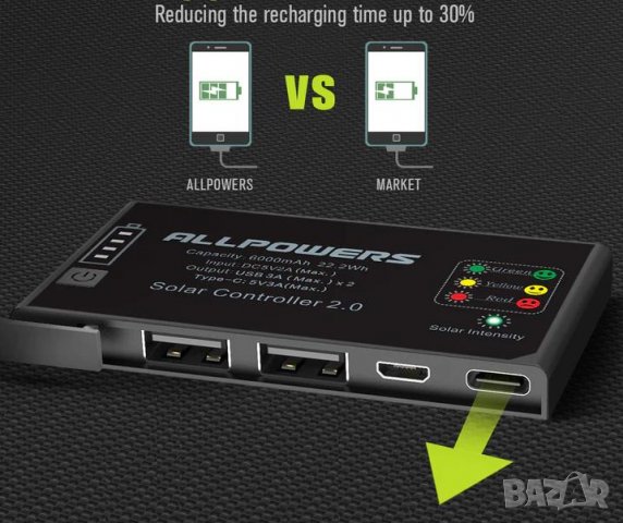 ALLPOWERS™ PD18W 5V3A/9V2A/12V1.5A 21W Сгъваем Соларен Панел SUNPOWER® СлънчевСет 10000mAh3.7-5V37Wh, снимка 10 - Къмпинг осветление - 37247463