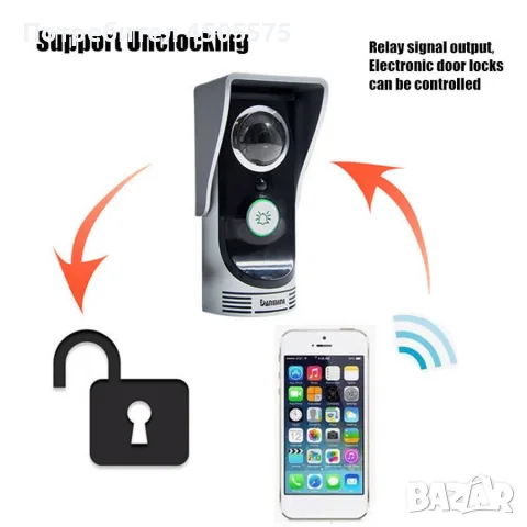 Видео Домофон,WiFi, Смарт, Нощно Виждане и Дистанционно Отключване
