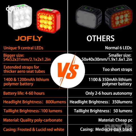 Комплект светлини за велосипеди JOFLY, снимка 6 - Аксесоари за велосипеди - 42092960