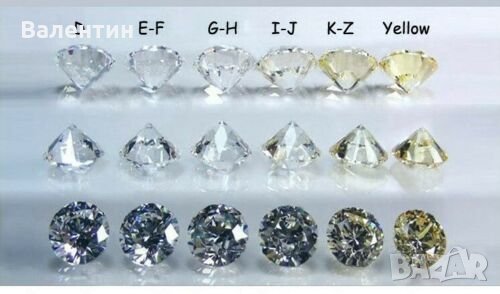 Камъни за годежни пръстени МОЙСАНИТ 1.5-2.00ммБрилянт цвят Д съртефикат, снимка 2 - Пръстени - 30913501