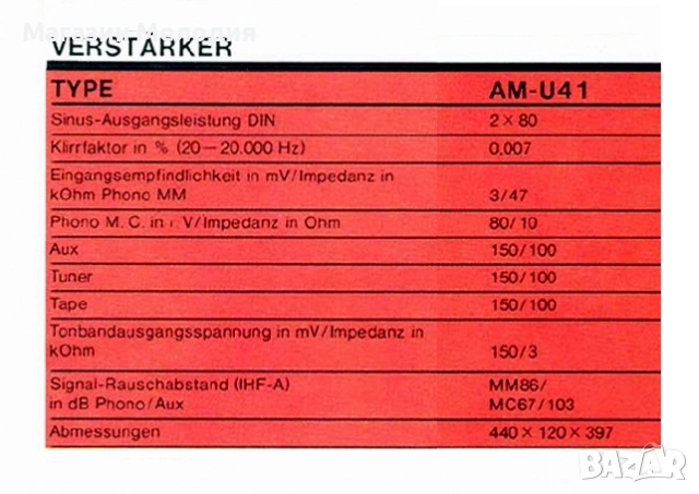 Усилвател Akai AM-U41 Две по 80 вата. В отлично техническо състояние, добър външен вид., снимка 12 - Ресийвъри, усилватели, смесителни пултове - 39257262