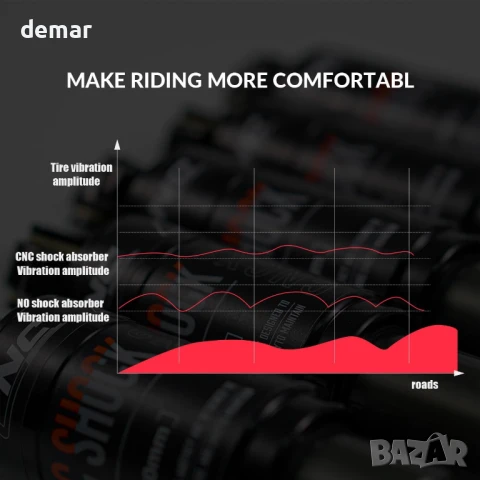 CNCLOL Заден хидравличен амортисьор за планински велосипед 125 мм x 750 фунта, снимка 5 - Части за велосипеди - 50964131