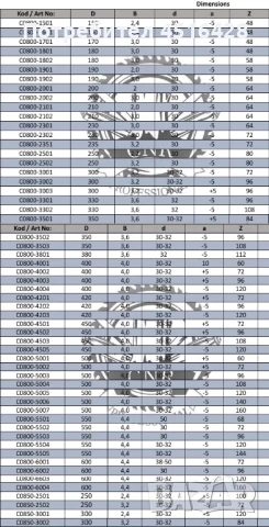 Трион за пдч и мдф сьс подрезвач, снимка 17 - Други машини и части - 50822584
