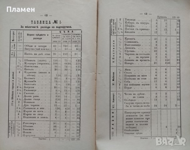 Неоснователна война Василъ Цаневъ Гужгуловъ /1901/, снимка 5 - Антикварни и старинни предмети - 42535002