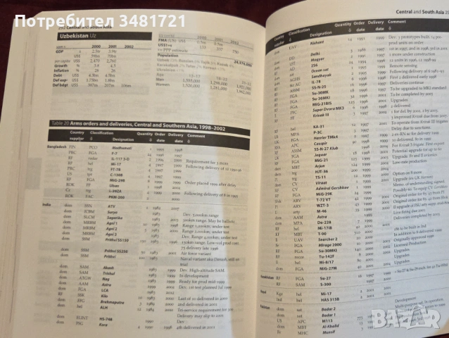 The Military Balance 2002-2003, снимка 9 - Енциклопедии, справочници - 53251842