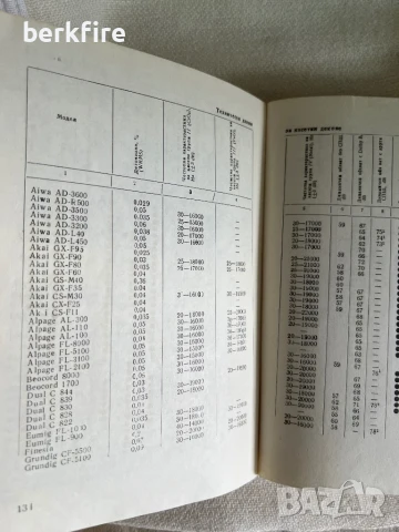 Касетофонът за всички ‘83, снимка 6 - Други - 51417198