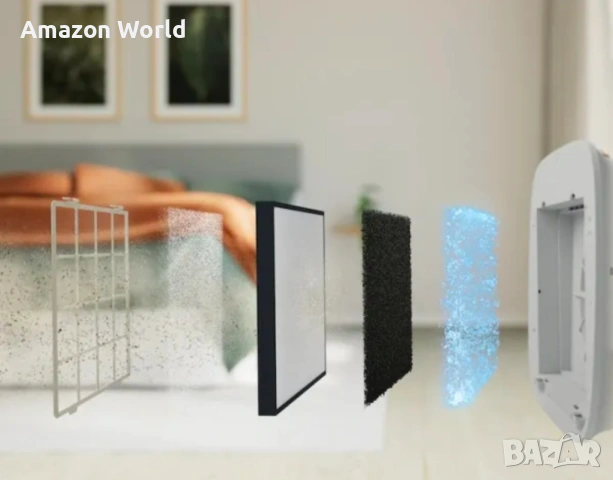 ‼️ Пречиствател за въздух Electrolux Well A7 WA71-304DG, Wi-Fi, Йонизация‼️ , снимка 8 - Овлажнители и пречистватели за въздух - 54176099