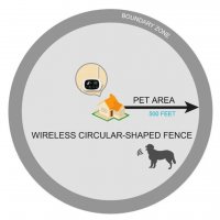 Електронен нашийник за куче-електронна ограда елелтронен-пастир безжичен, водоустойчив, снимка 13 - За кучета - 40026891