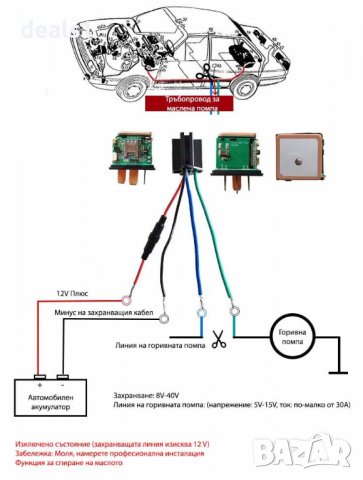 iMars Enusic CJ720 GPS тракер GSM локатор в реално време Защита от кражба , снимка 15 - Друга електроника - 39917815