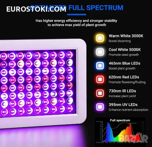 Висяща LED лампа за отглеждане на растения DragonLight BW1000, 45W, пълен спектър, снимка 2 - Други - 56145346