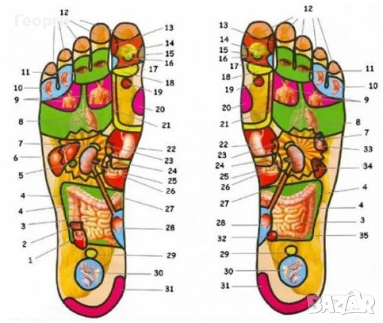 Нов масажор за ръце и крака., снимка 3 - Масажори - 51368370
