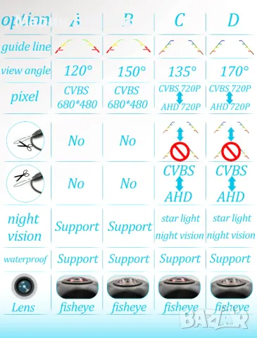 КАМЕРА ЗА ЗАДЕН ХОД MERCEDES GLK ъгъл 170, Mercedes Benz GLK X204, снимка 3 - Аксесоари и консумативи - 49192525