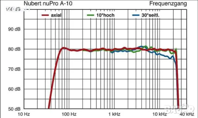 Nubert NuPro A-10, снимка 4 - Тонколони - 48465670