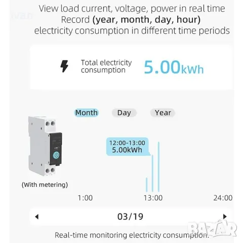 Двутарифен електромер с WiFI за DIN шина, монофазен прекъсвач, снимка 3 - Друга електроника - 50021180