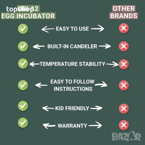 Чисто нов инкубатор за 12 яйца OKKÖBI с автоматично обръщане на яйцата и контрол на влажността ..., снимка 8 - За птици - 51886968