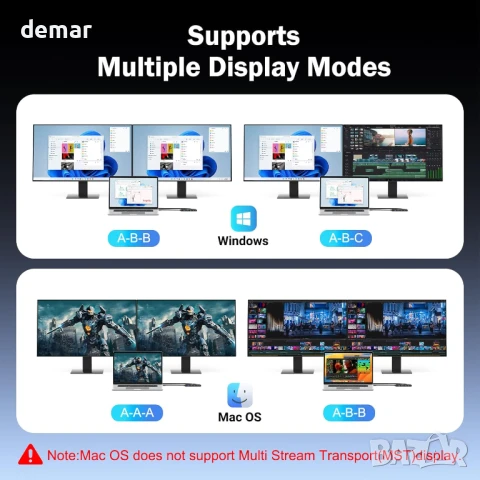 Докинг станция Lemorele за два монитора - 7-в-1 USB-C хъб с 2 HDMI 4K@60Hz, USB 3.0 и 3хUSB 2.0, снимка 3 - Кабели и адаптери - 50592316