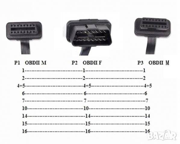 OBDII Y Сплитер OBD OBD2 16PIN-а Разклонител от Мъжко J-1962 към 2х Женски J-1962 ELM327 Диагностика, снимка 2 - Навигация за кола - 37466542