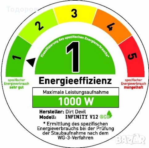 Прахосмукачка Dirt Devil Infinity eco V12 с HEPA филтър и контейнер , снимка 5 - Прахосмукачки - 31862621