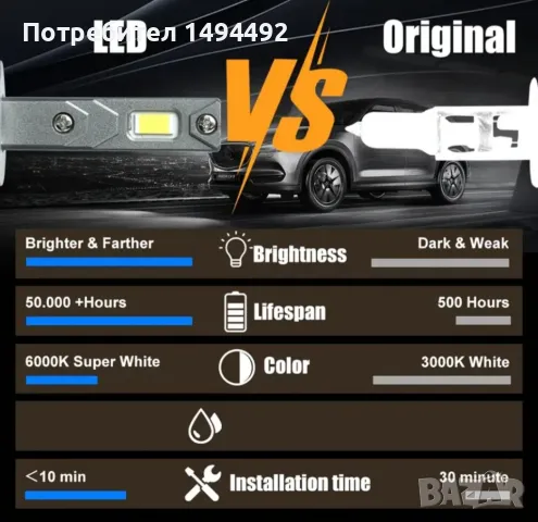 +300% H1 Led автомобилни крушки, снимка 8 - Аксесоари и консумативи - 49239840