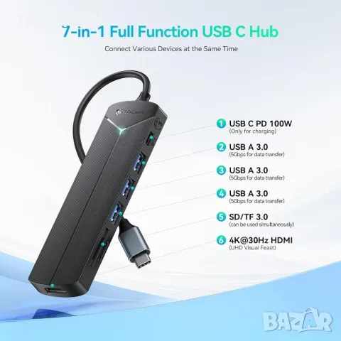 Yottamaster 7-в-1 USB C хъб, 4K HDMI, 5Gbps USB-Aх3, 100W PD USB-C, снимка 9 - Захранвания и кутии - 49457523