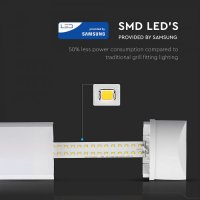 LED Тяло 20W 60cm SAMSUNG чип - 5 Години Гаранция , снимка 4 - Лед осветление - 31427675