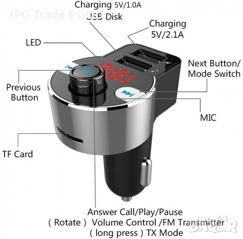 Bluetooth FM трансмитър, MP3 плейър, 2хUSB Ports 5V/3.1A, LED дисплей, снимка 2 - Аксесоари и консумативи - 30943319