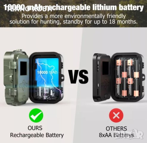 Ловна камера HC-940 Pro 4G-li със втора литиева батерия,Водоустойчива, снимка 5 - Камери - 40572001