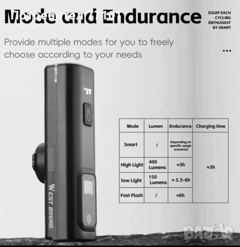 Фар за колело WEST BIKING, снимка 6 - Аксесоари за велосипеди - 41367078