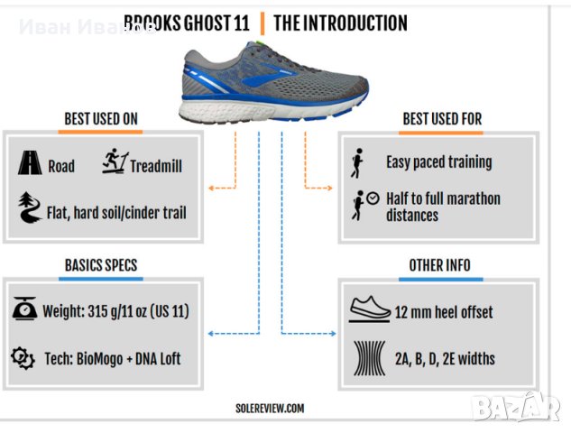 маратонки  BROOKS - Ghost 11  номер 46 , снимка 2 - Маратонки - 40683930