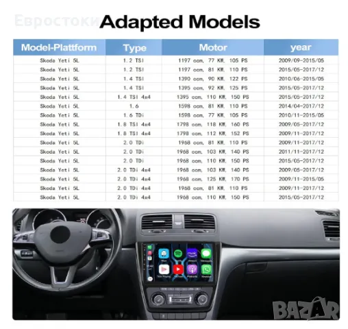 Мултимедия CAMECHO за VW Skoda Yeti 5L 2009-2015, Android 13, 1/32G, Carplay /Android Car Wireless, снимка 9 - Аксесоари и консумативи - 48921547