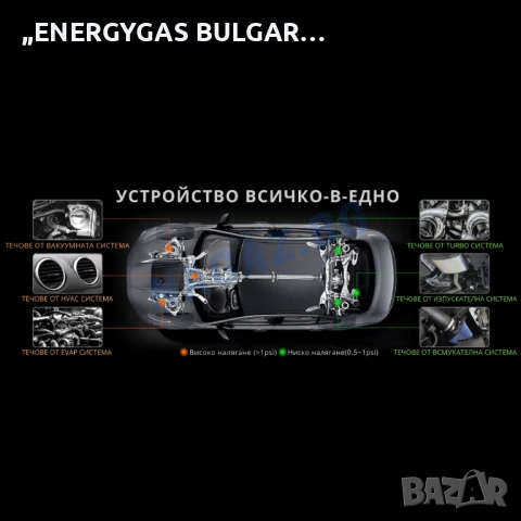 Пушек Машина/ПРОФЕСИОНАЛЕН ДимоГенератор ANCEL L8000 АВТОДиагностика, снимка 9 - Аксесоари и консумативи - 50801561