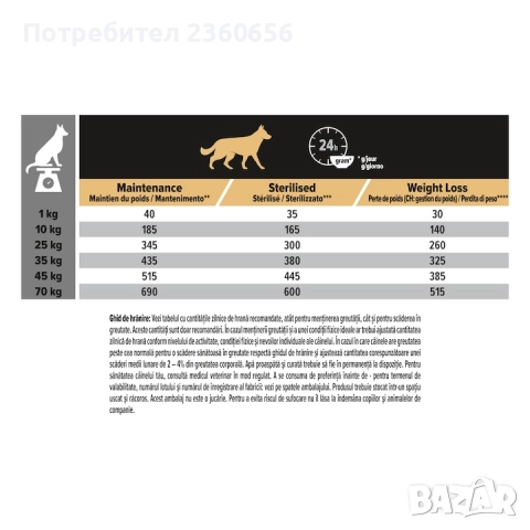 Храна за кучета Pro Plan, снимка 2 - За кучета - 52498821