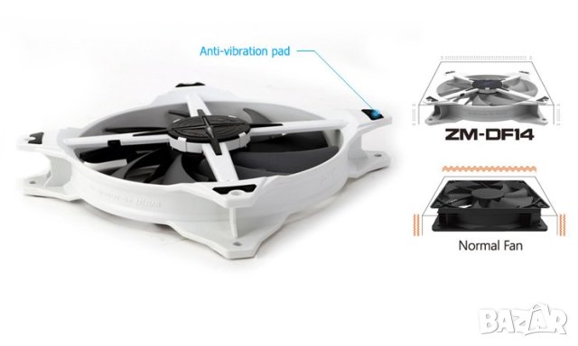 Продавам Oхладител за кутия ZALMAN ZM-DF14 140 мм - червен, снимка 9 - Други - 44370349