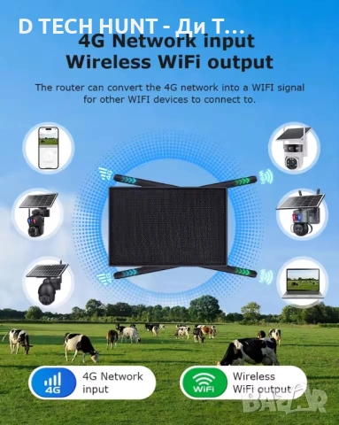 Соларен 4G  WiFi Рутер