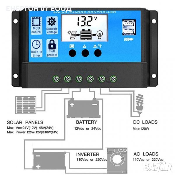 Соларен контролер 60А 12v - 24v вход 50v соларен панел регулатор, снимка 1
