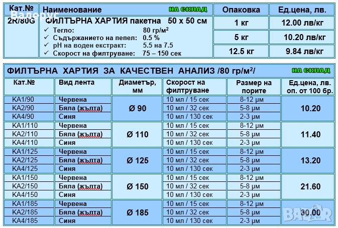 Филтърна хартия и мембранни филтри, снимка 1
