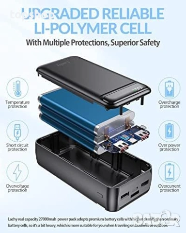 Нова Lachy Голяма външна батерия 26800mah USB C Бързо зареждаща се преносима батерия 20W ..., снимка 5 - Друга електроника - 53118580