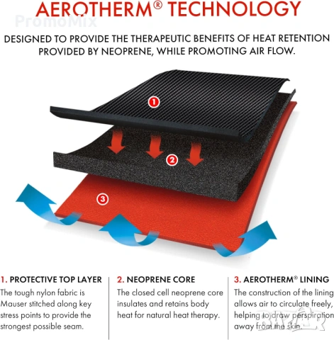 Ортеза за рамена Vulkan Classic 091567817 small S Ортопедична опора за рамене , снимка 3 - Ортези и протези - 53911877
