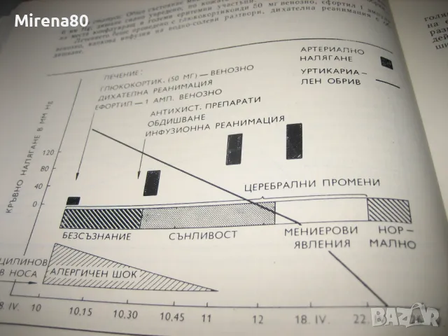 Клинична токсикология - 1972 г., снимка 4 - Специализирана литература - 48868523