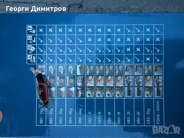 Пожарогасител, снимка 5 - Аксесоари и консумативи - 54349367