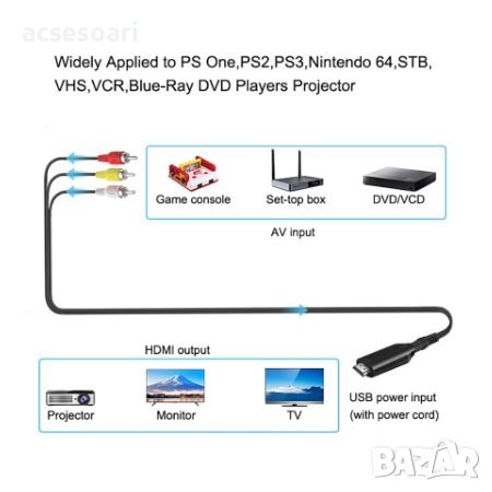 AV към HDMI конвертор на аналогов сигнал към HDMI цифров, снимка 5 - Части и Платки - 40355989