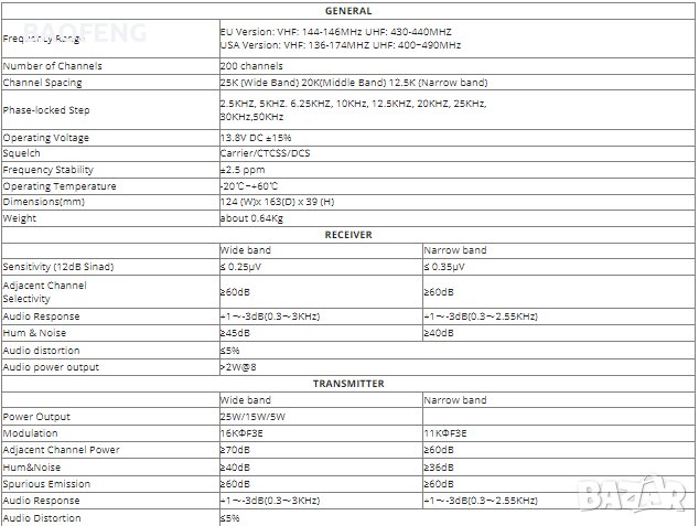 !█▬█ █ ▀█▀ Мобилна Радиостанция 25w VHF/UHF PNI Anytone AT 778 UV dual band 144-146MHz/430-440Mhz, снимка 18 - Друга електроника - 37785792