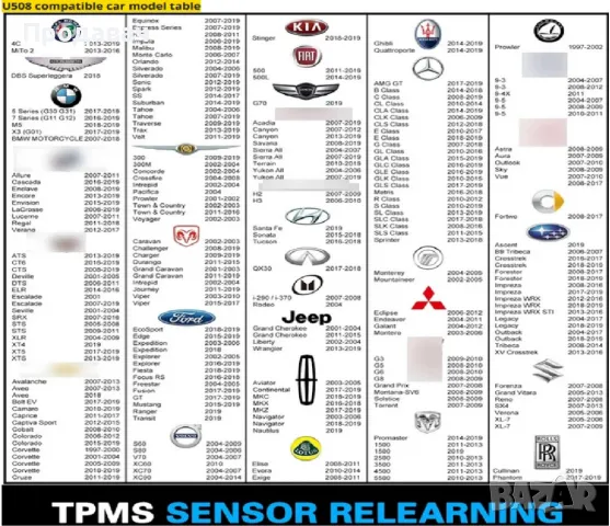 Устройство за активиране на TPMS сенсори на OPEL,FORD и УНИВЕРСАЛНО, снимка 10 - Аксесоари и консумативи - 46593896