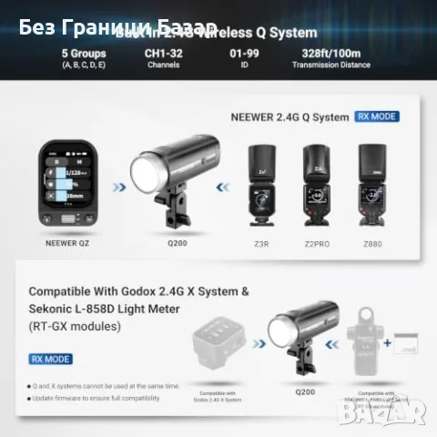 Нова NEEWER Q200 200Ws TTL HSS 1/8000s 2.4G Студийна Външна Светкавица фото снимки студио, снимка 5 - Светкавици, студийно осветление - 56210675