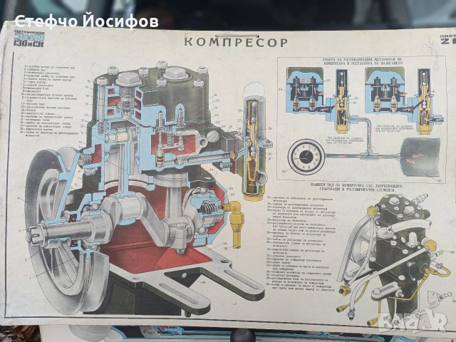 Учебни табла за Зил 130,131, снимка 6 - Антикварни и старинни предмети - 53013535