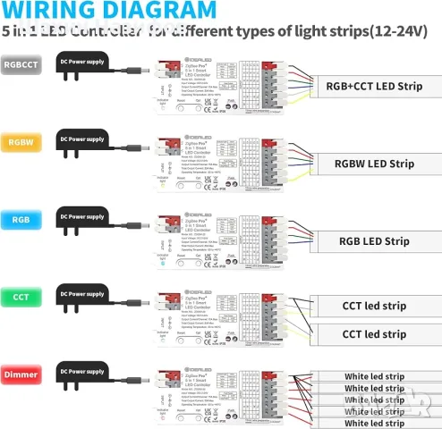 GIDEALED Smart ZigBee 3.0 LED контролер 5 в 1, изисква , снимка 3 - Лед осветление - 55839180