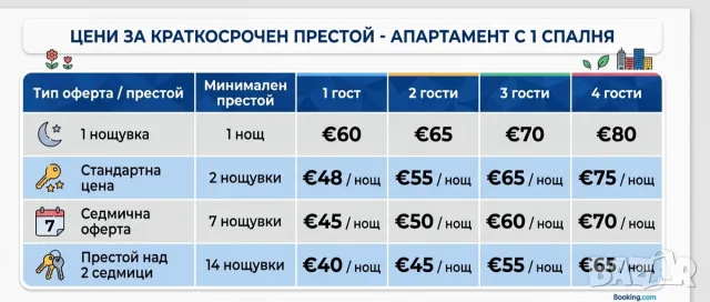 Розова градина нощувки двустаен апартамент 