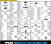 Устройство за активиране на TPMS сенсори на OPEL,FORD и УНИВЕРСАЛНО, снимка 10