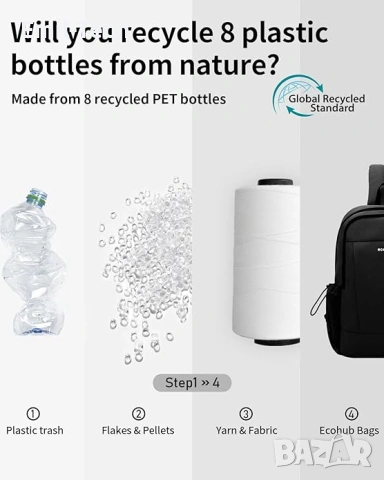 ECOHUB раница против кражба + БЕЗПЛАТЕН охлаждащ вентилатор, снимка 6 - Раници - 54274292