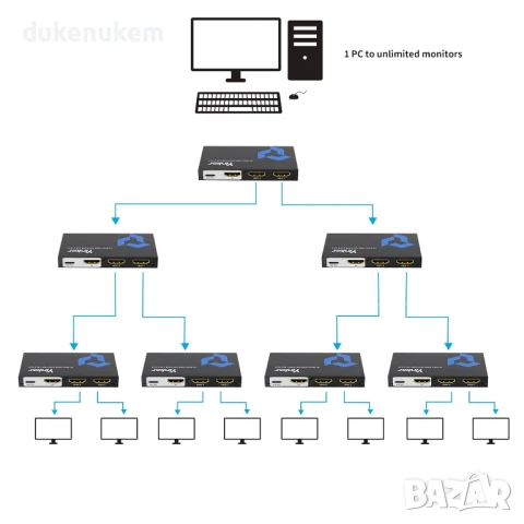 НОВ! HDMI разклонител, сплитер 1 вход към 2 изхода,4K,PS4 Xbox лаптоп, снимка 6 - Други - 50615469
